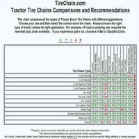 Tirechain 17.5- 17. Зареждащ се отряд от а сплав с алуирни вериги на гуми Комплект от 2